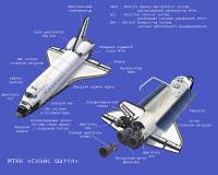 Космические корабли США многоразового использования "Спейс Шаттл"