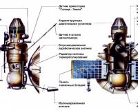 Межпланетные космические аппараты "Венера"